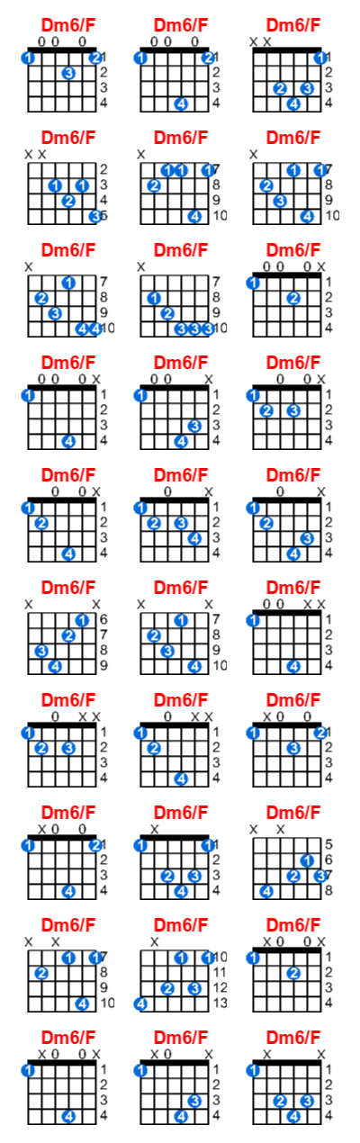 Dm6/F guitar chord charts/diagrams with finger positions and variations