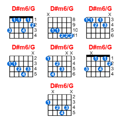 D#m6/G guitar chord charts/diagrams with finger positions and variations
