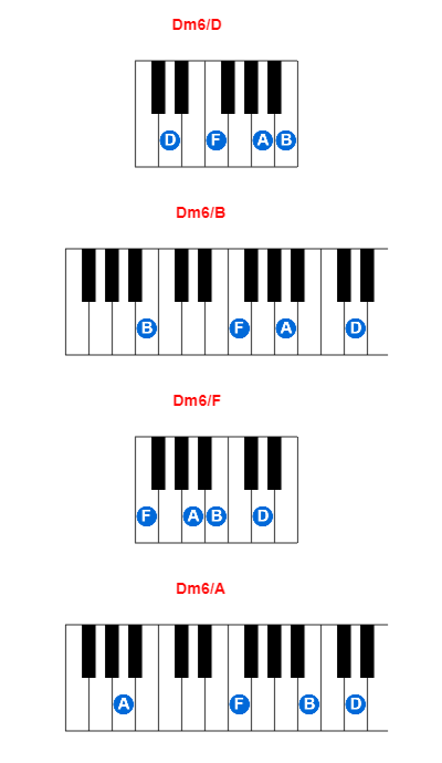 Dm6/D piano chord charts/diagrams and inversions