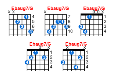 Ebaug7/G guitar chord charts/diagrams with finger positions and variations