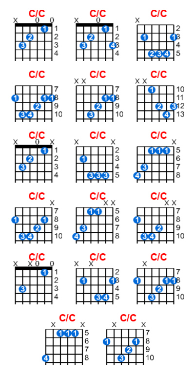 C/C guitar chord charts/diagrams with finger positions and variations