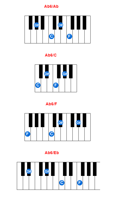 Ab6/Ab piano chord charts/diagrams and inversions
