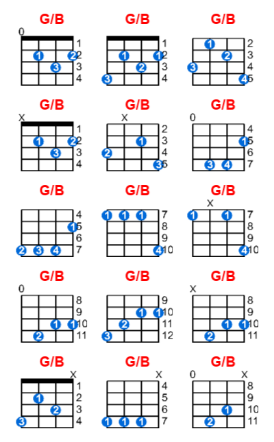 G/B ukulele chord charts/diagrams with finger positions and variations
