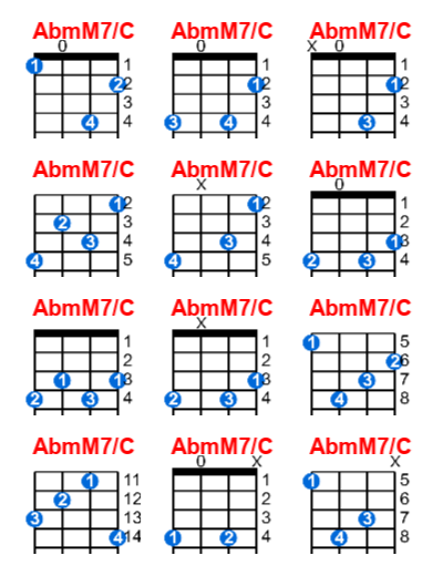 AbmM7/C ukulele chord charts/diagrams with finger positions and variations