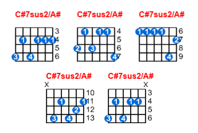 C#7sus2/A# guitar chord charts/diagrams with finger positions and variations