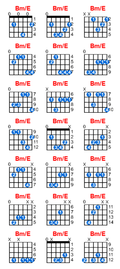 Bm/E guitar chord charts/diagrams with finger positions and variations