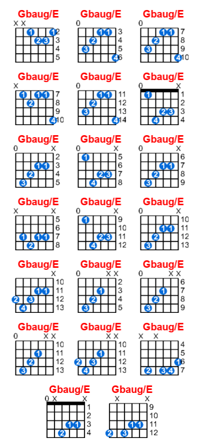 Gbaug/E guitar chord charts/diagrams with finger positions and variations