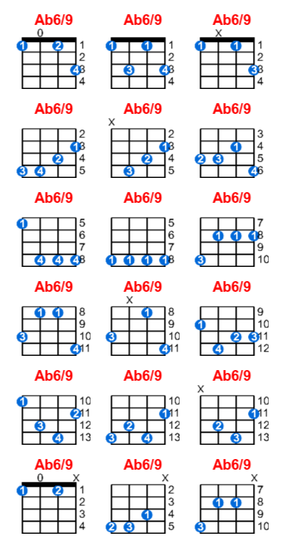 Ab6/9 ukulele chord charts/diagrams with finger positions and variations