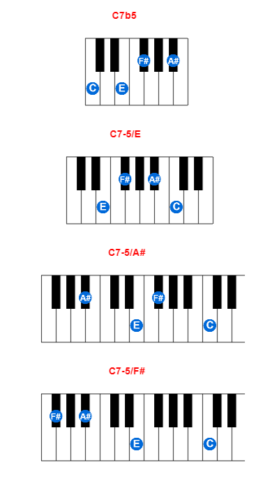 C7b5 piano chord charts/diagrams and inversions