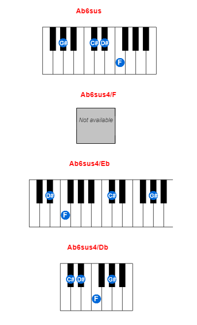 Ab6sus piano chord charts/diagrams and inversions