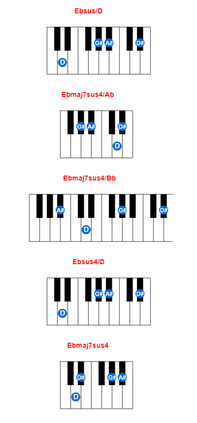 Ebsus/D piano chord charts/diagrams and inversions