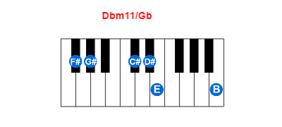 Dbm11/Gb piano chord charts/diagrams and inversions