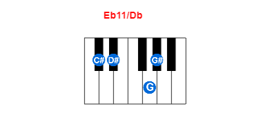 Eb11/Db piano chord charts/diagrams and inversions
