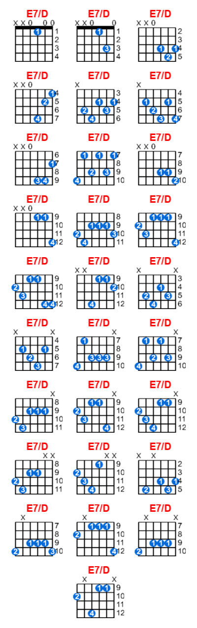 E7/D guitar chord charts/diagrams with finger positions and variations