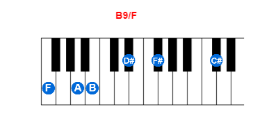 B9/F piano chord charts/diagrams and inversions