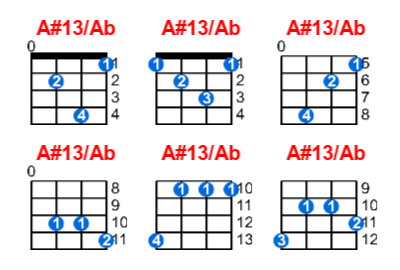 A#13/Ab ukulele chord charts/diagrams with finger positions and variations