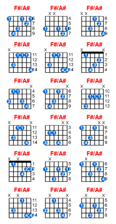 F#/A# guitar chord charts/diagrams with finger positions and variations