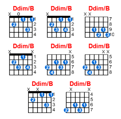 Ddim/B guitar chord charts/diagrams with finger positions and variations