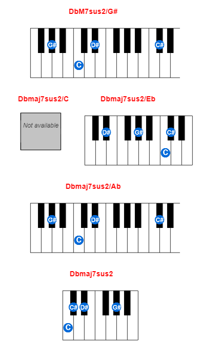 DbM7sus2/G# piano chord charts/diagrams and inversions