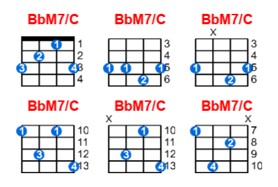 BbM7/C ukulele chord charts/diagrams with finger positions and variations