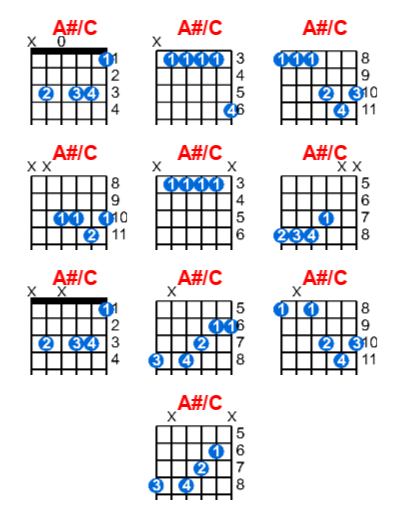 A#/C guitar chord charts/diagrams with finger positions and variations