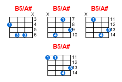 B5/A# ukulele chord charts/diagrams with finger positions and variations