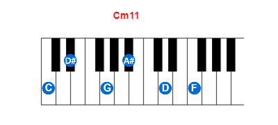 Cm11 piano chord charts/diagrams and inversions