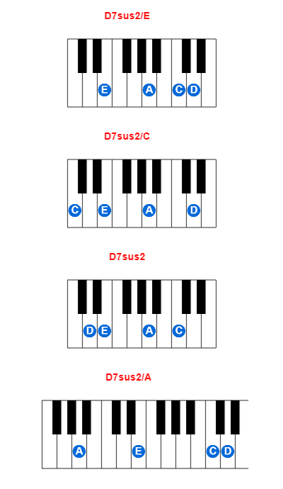 D7sus2/E piano chord charts/diagrams and inversions