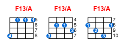 F13/A ukulele chord charts/diagrams with finger positions and variations