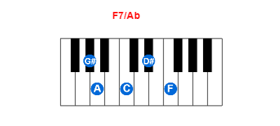 F7/Ab piano chord charts/diagrams and inversions