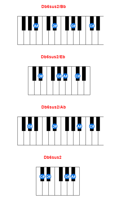 Db6sus2/Bb piano chord charts/diagrams and inversions