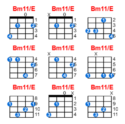 Bm11/E ukulele chord charts/diagrams with finger positions and variations