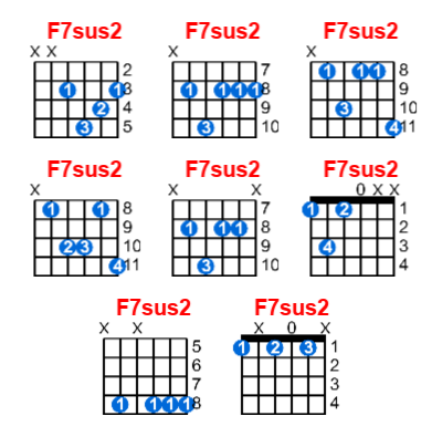 F7sus2 guitar chord charts/diagrams with finger positions and variations