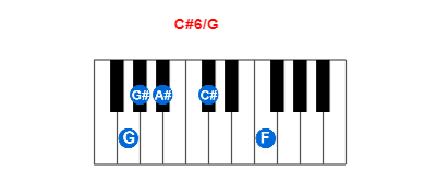 C#6/G piano chord charts/diagrams and inversions