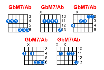 GbM7/Ab guitar chord charts/diagrams with finger positions and variations