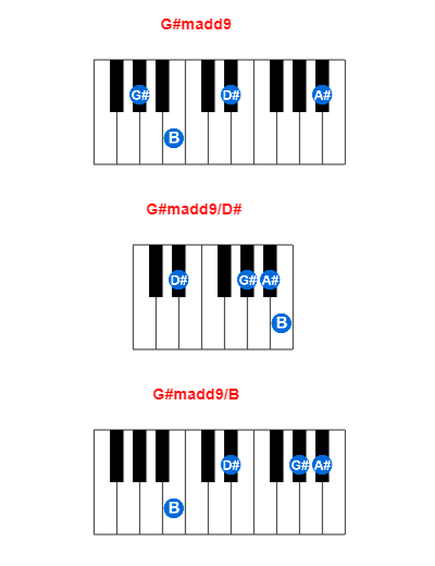 G#madd9 piano chord - Meta-chords