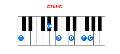 G7b9/C piano chord charts/diagrams and inversions