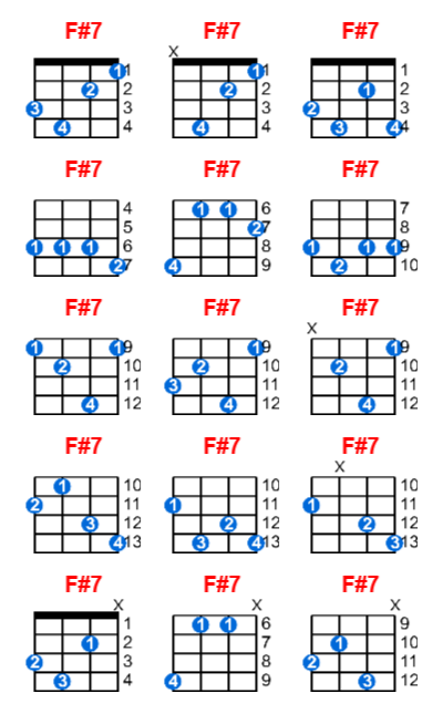 F#7 ukulele chord charts/diagrams with finger positions and variations