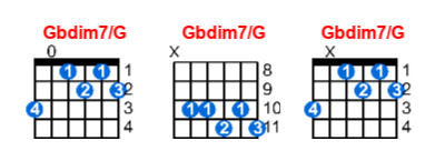Gbdim7/G guitar chord charts/diagrams with finger positions and variations