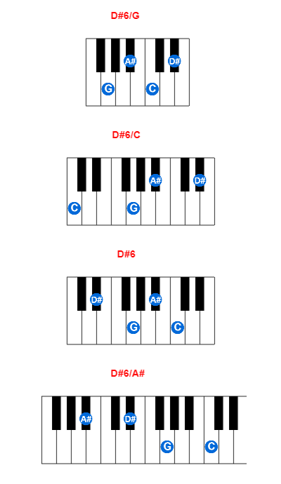 D#6/G piano chord charts/diagrams and inversions