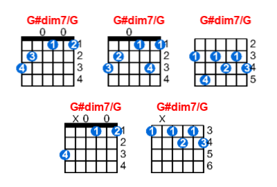 G#dim7/G guitar chord charts/diagrams with finger positions and variations