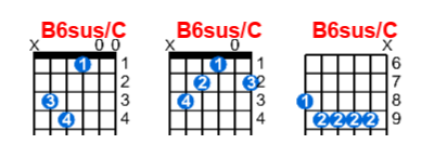 B6sus/C guitar chord charts/diagrams with finger positions and variations