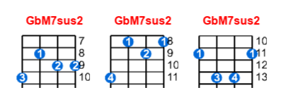 GbM7sus2 ukulele chord charts/diagrams with finger positions and variations