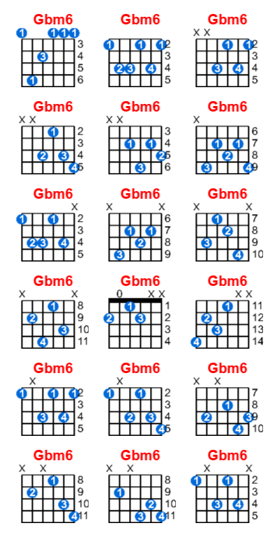 Gbm6 guitar chord charts/diagrams with finger positions and variations