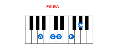 Fm6/A piano chord charts/diagrams and inversions