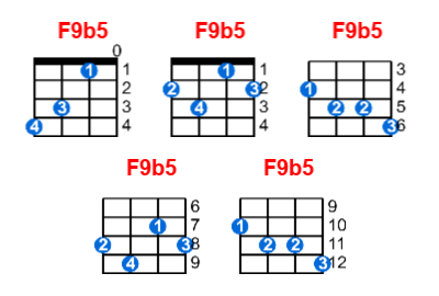 F9b5 ukulele chord charts/diagrams with finger positions and variations