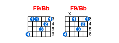 F9/Bb guitar chord charts/diagrams with finger positions and variations