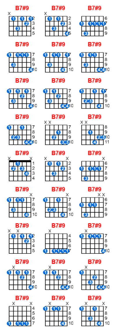 B7#9 guitar chord charts/diagrams with finger positions and variations