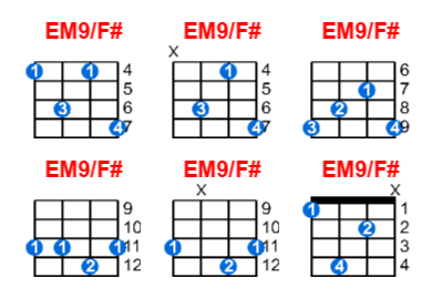 EM9/F# ukulele chord charts/diagrams with finger positions and variations