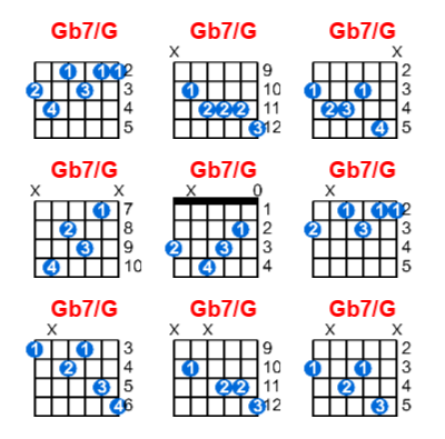 Gb7/G guitar chord charts/diagrams with finger positions and variations